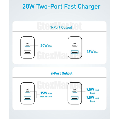 شارژر دیواری 20 وات انکر مدل B2348 به همراه کابل USB-C به طول 1.5 متر