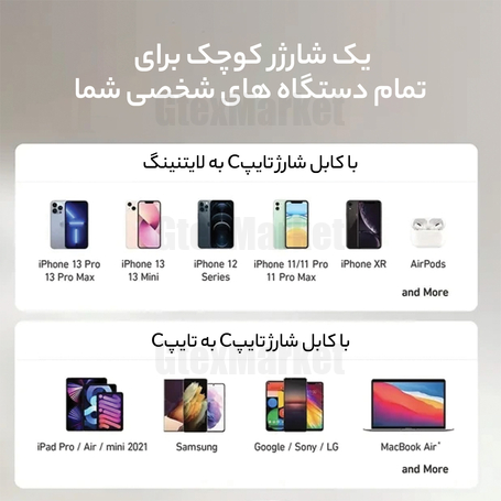 شارژر دیواری 40 وات دو پورت انکر مدل A2038